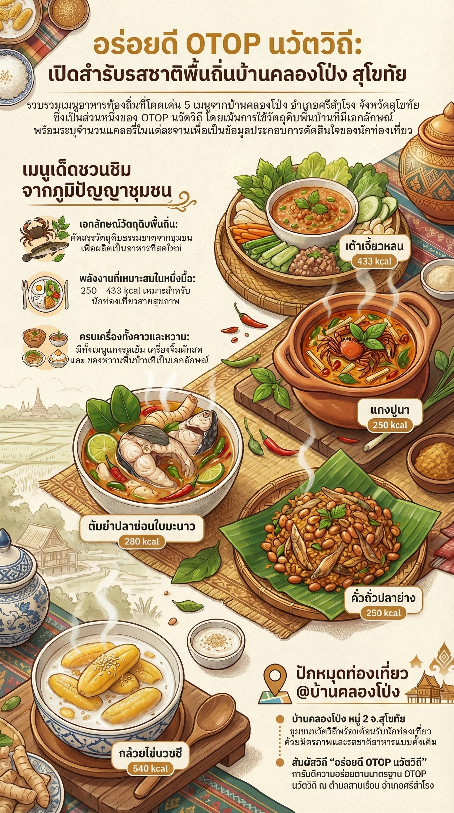 เชิญชวนท่องเที่ยวชุมชน OTOP นวัตวิถี บ้านคลองโป่ง